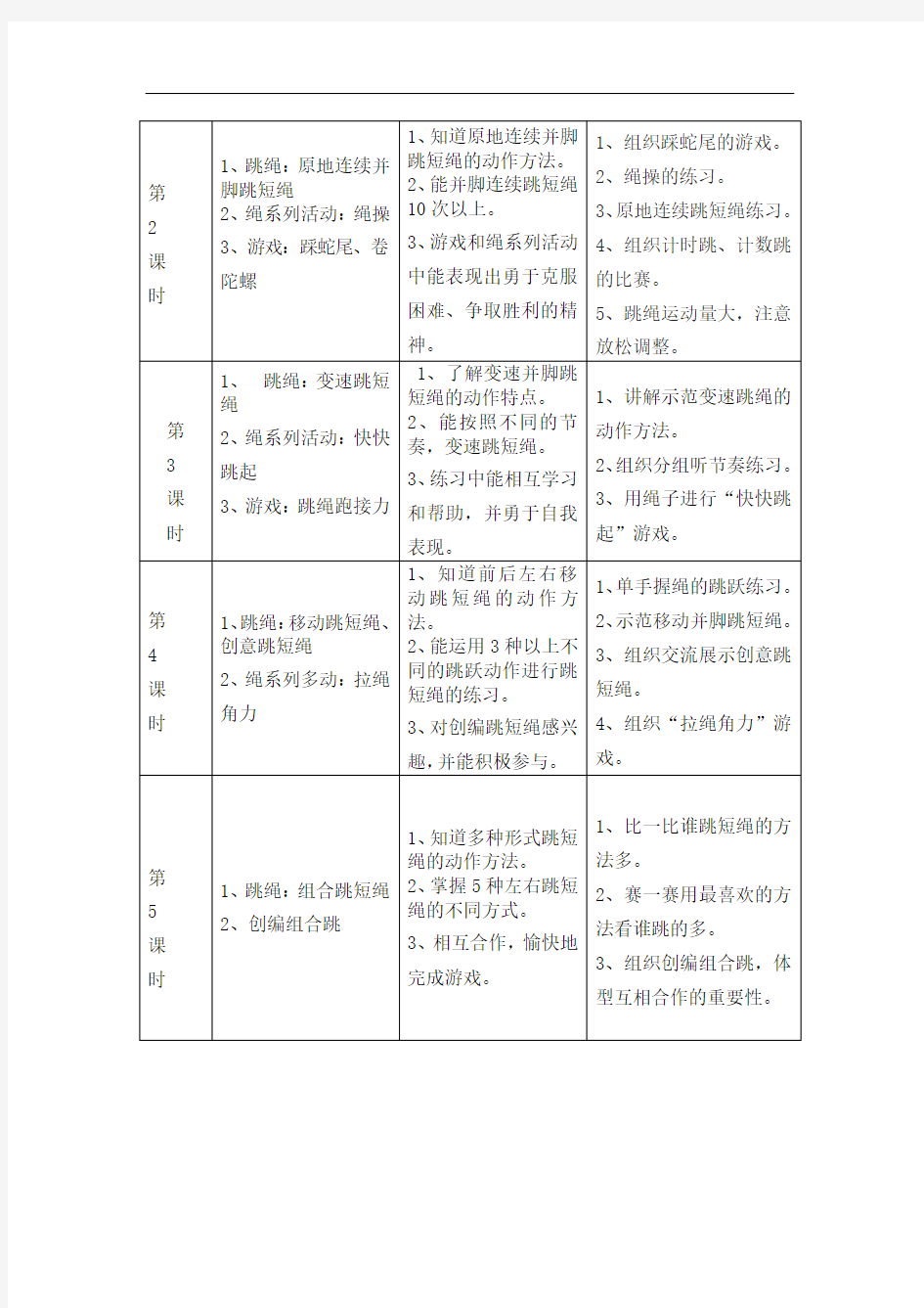 跳绳单元教学计划 (2)