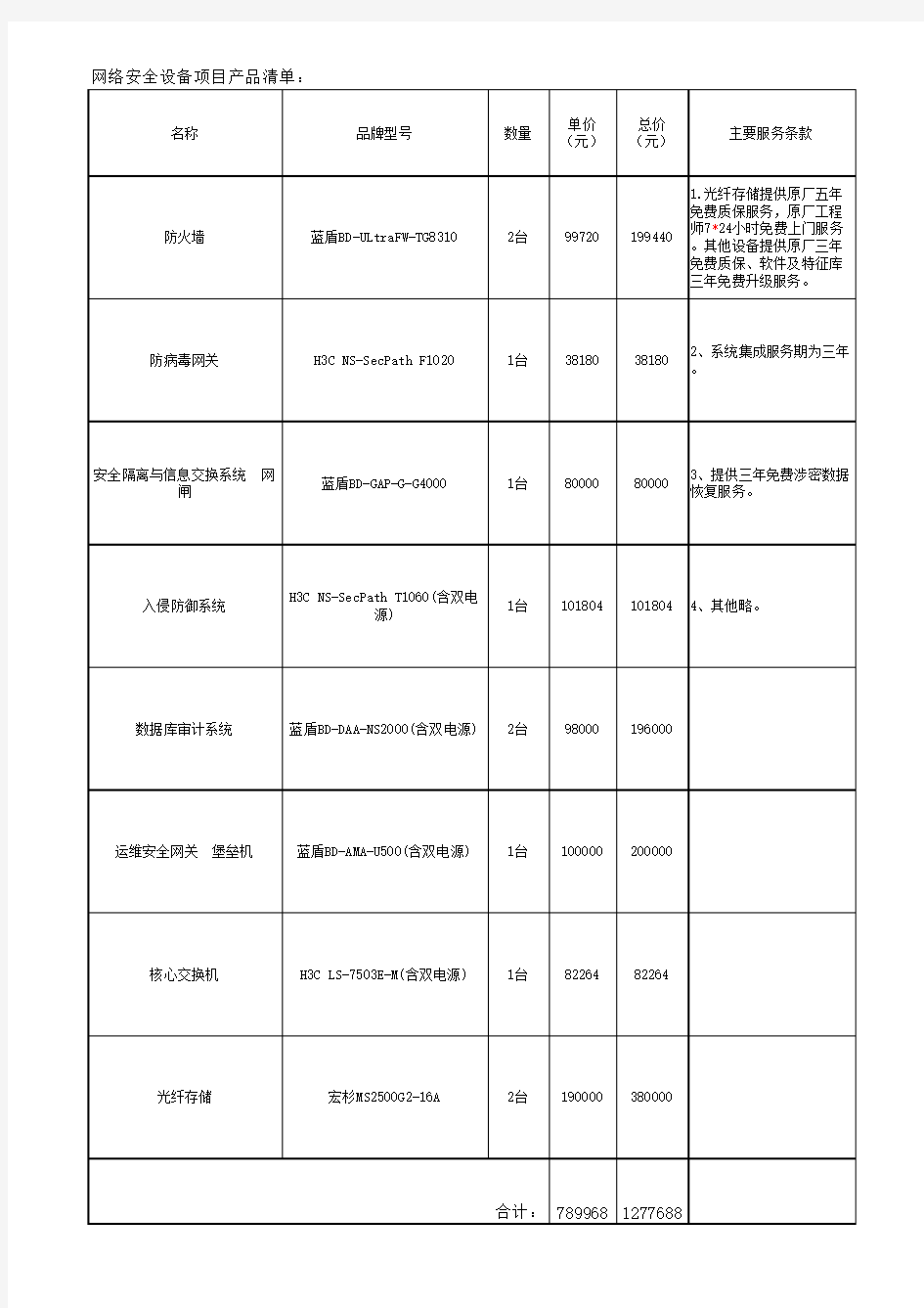 网络安全设备项目产品清单