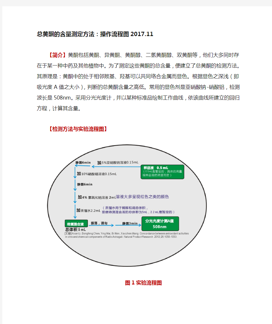 总黄酮的含量测定的操作流程图-分光光度法与比色法-简易图解-李熙灿-Xican Li