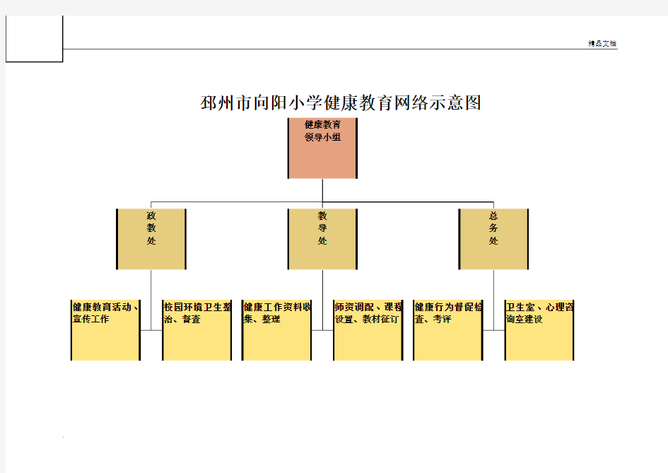 健康教育组织机构网络图