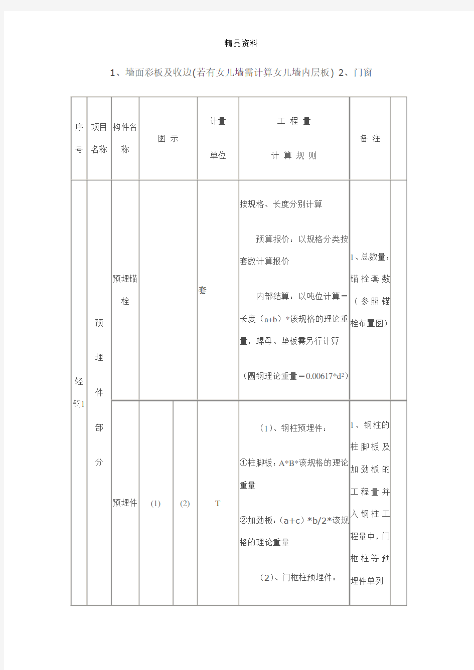 钢结构预算计算规则培训资料.docx