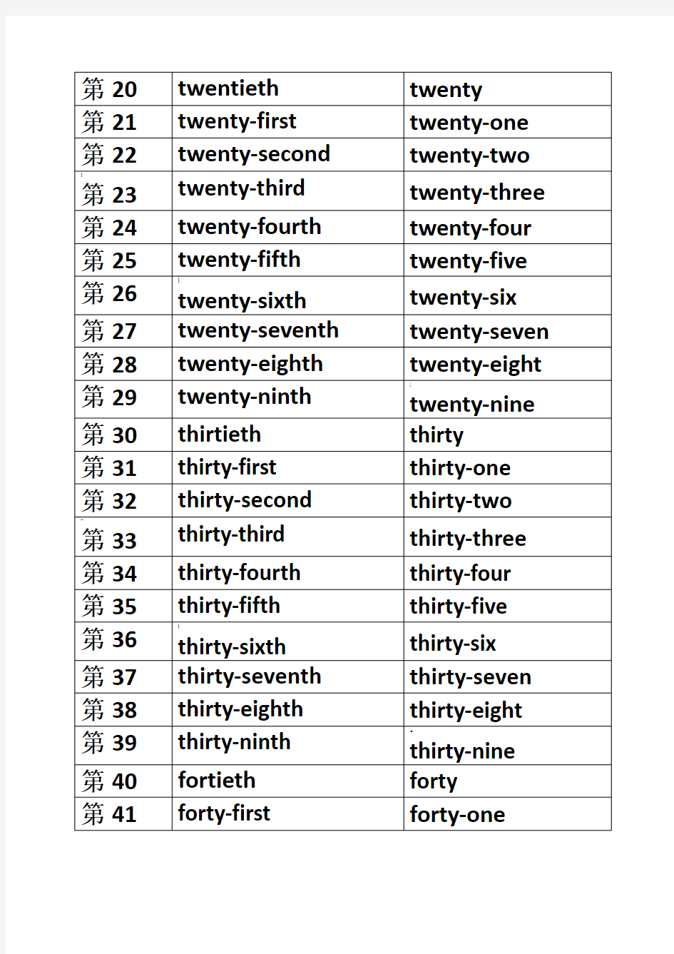 1-100序数词和基数词