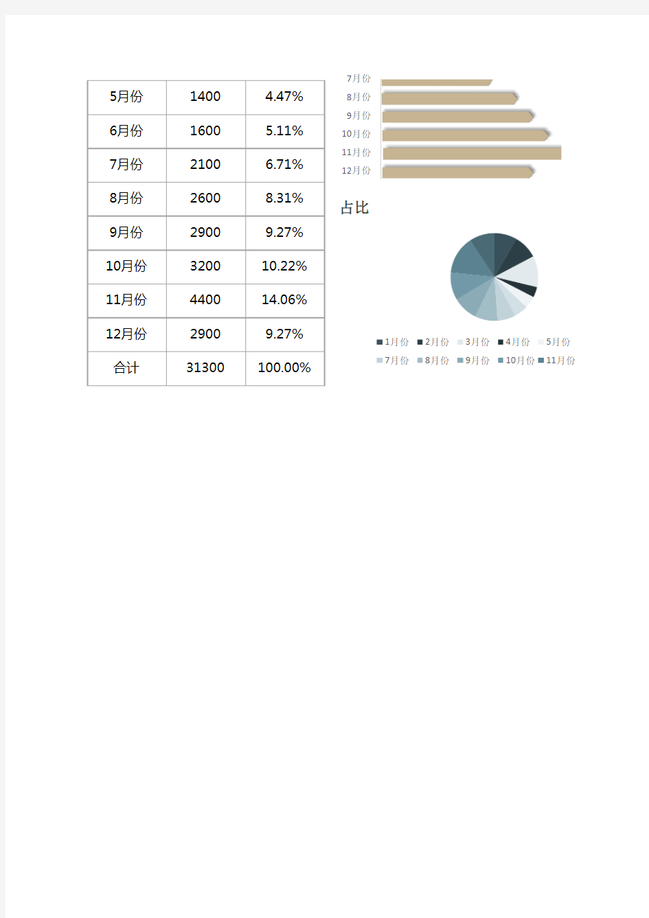 费用支出明细表(月度支出表)