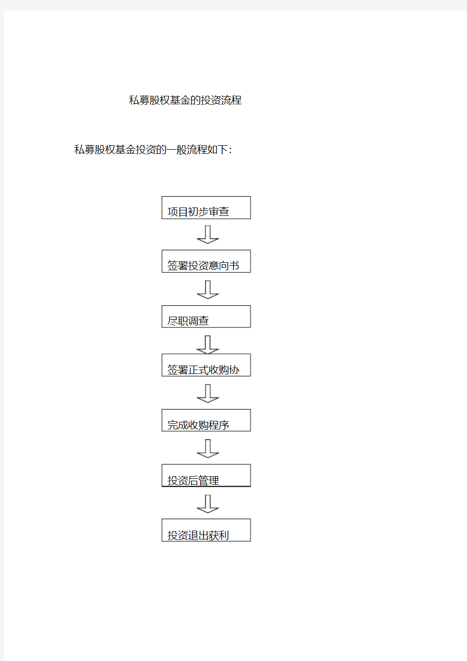 私募股权基金的投资流程