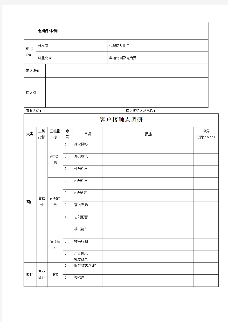 房地产楼盘市调表格