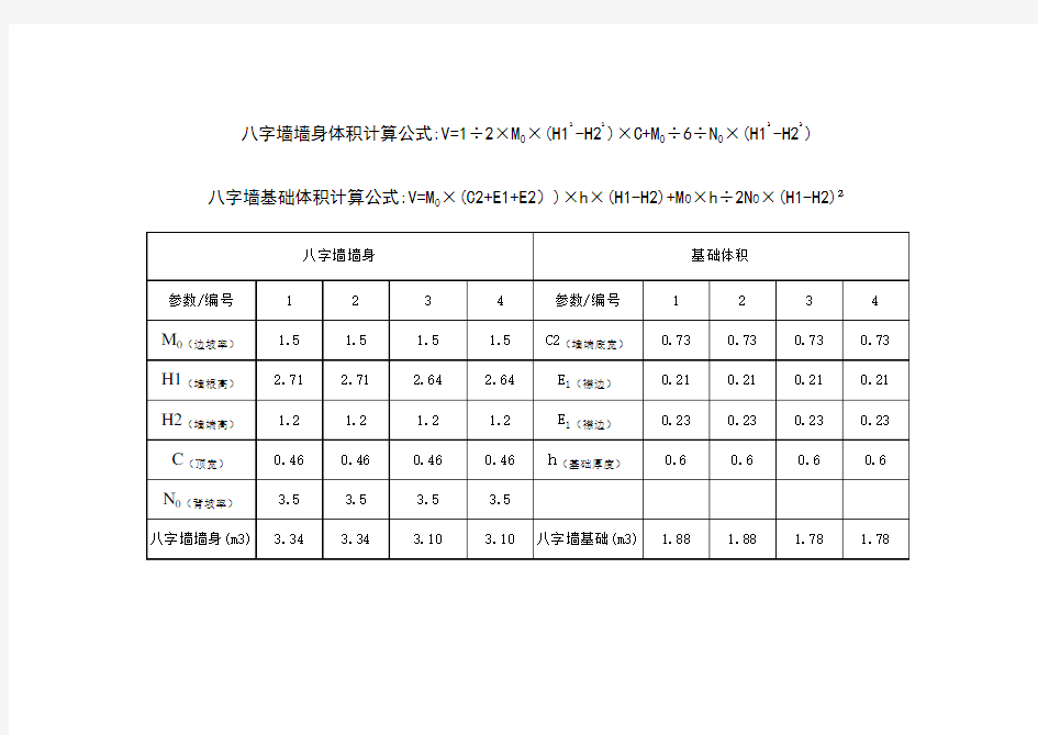 涵洞八字墙工程量计算公式