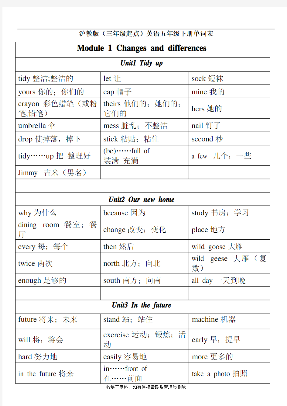 最新沪教版(三年级起点)英语五年级下册单词表