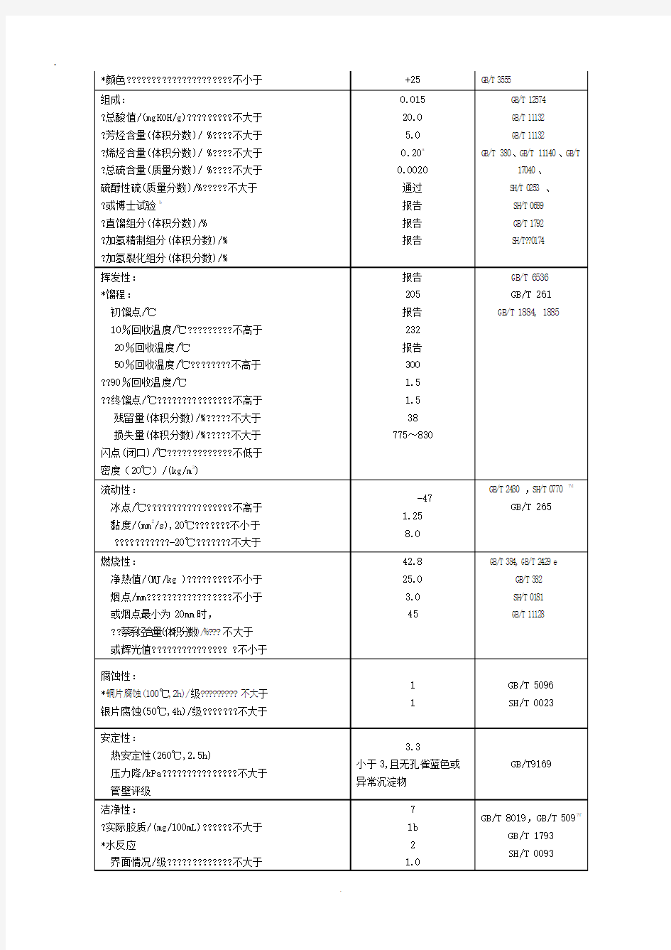 3号喷气燃料(航空煤油).doc
