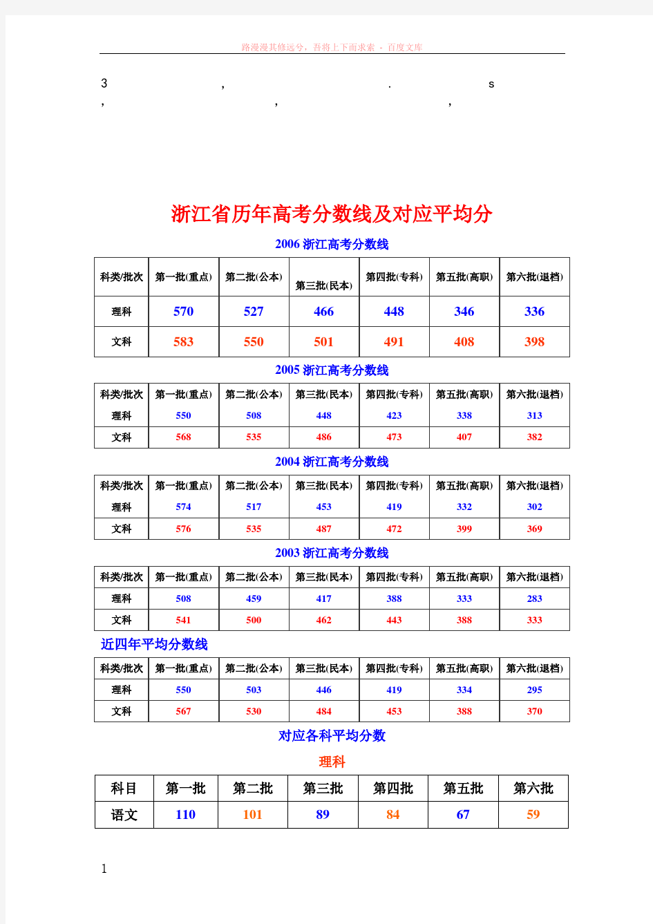 平均分浙江省历年高考分数线及对应平均分