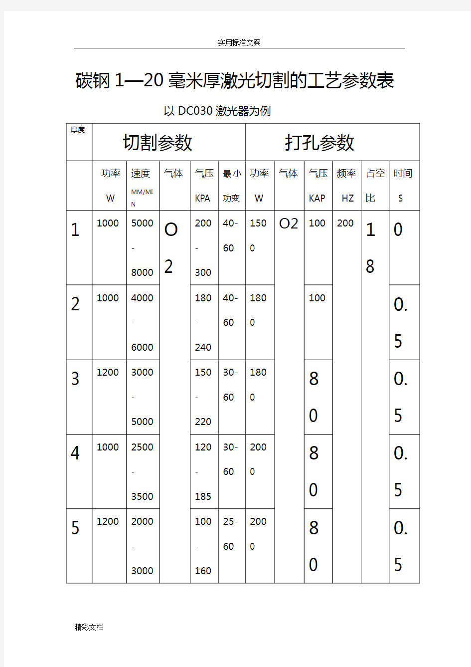 激光切割实用工艺全参数表