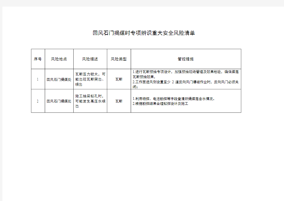 安全风险专项辨识评价会议纪要