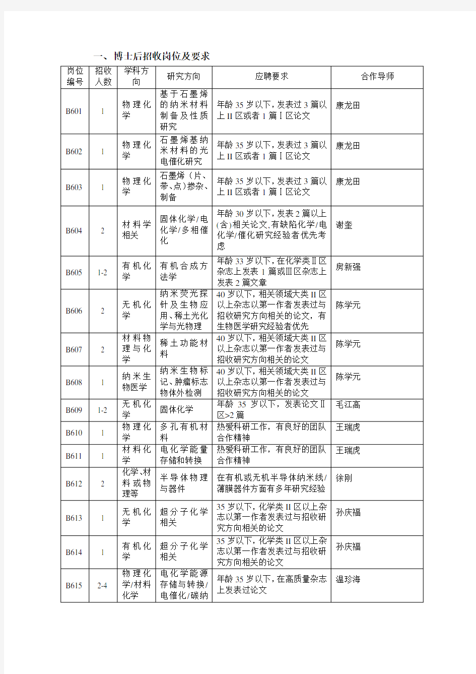 博士后招收岗位及要求