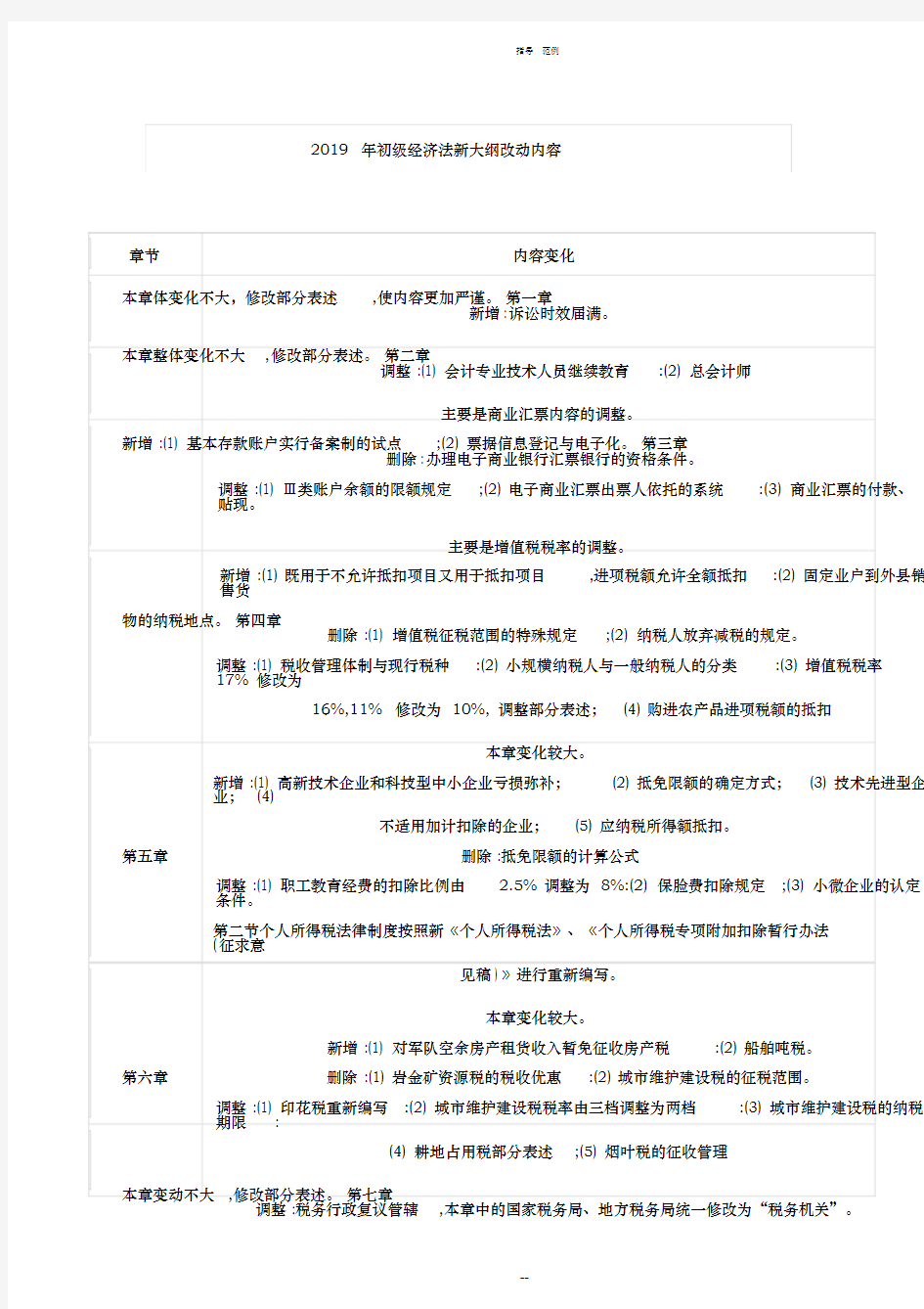 2019年初级经济法变化