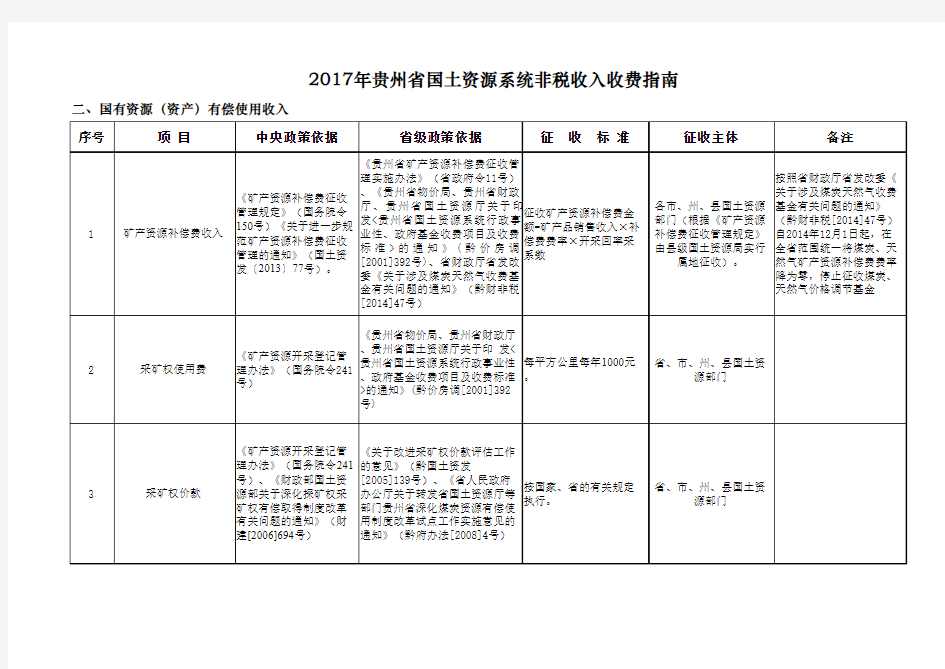 2017行政事业性收费