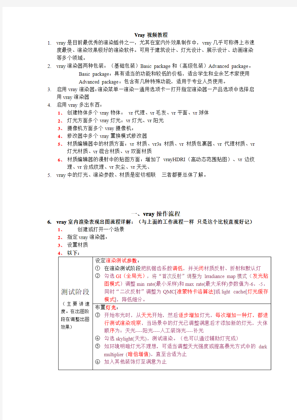 VRay室内设计渲染基础教程(包含渲染参数、材质、灯光)