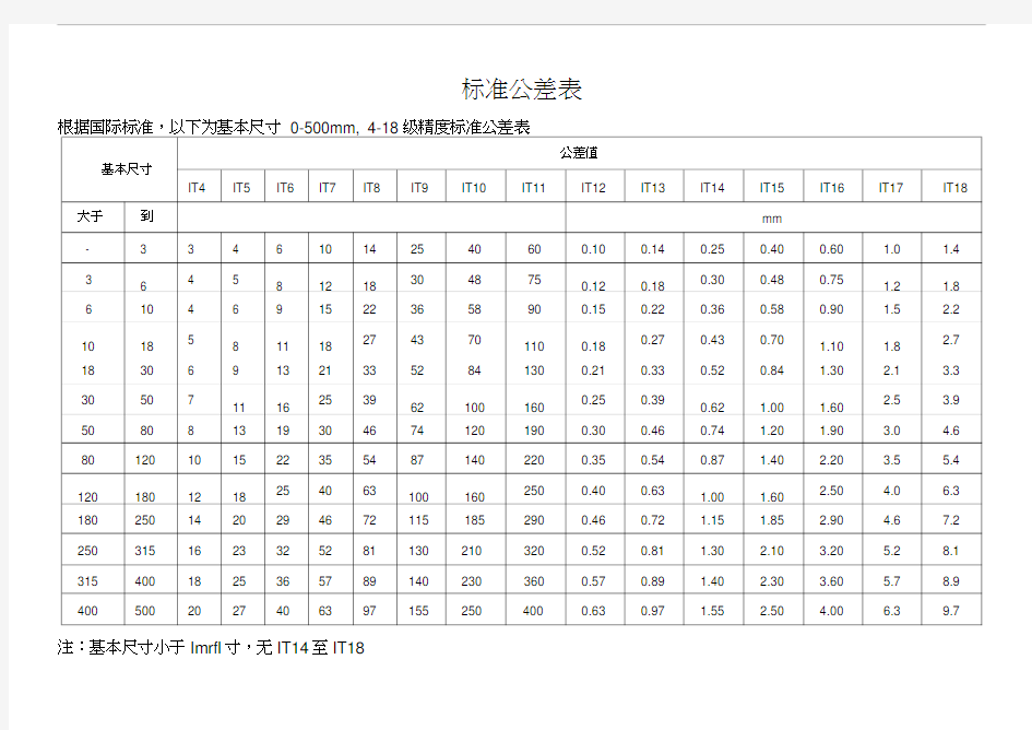 机加工标准公差表