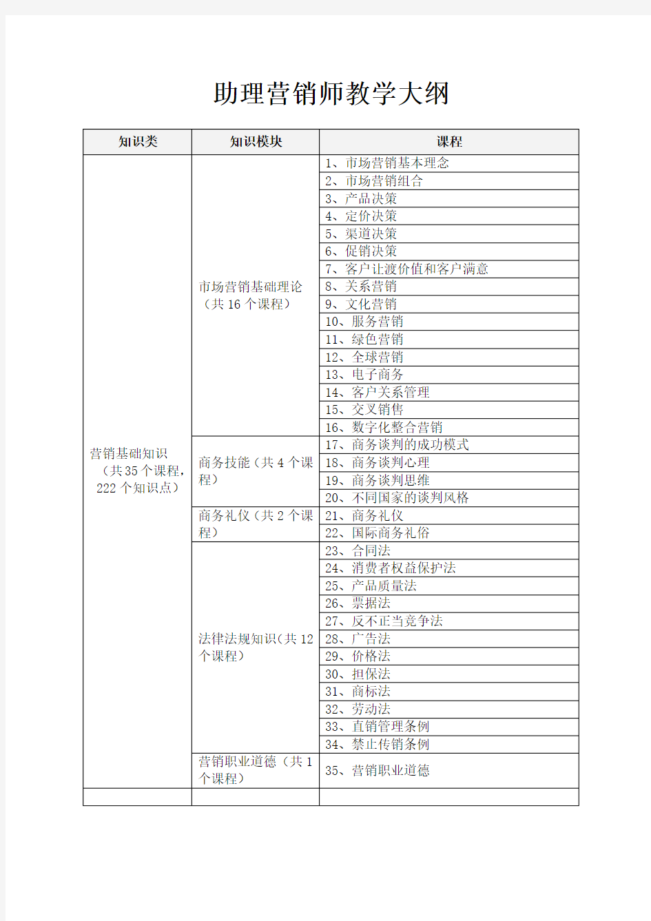 助理营销师教学大纲