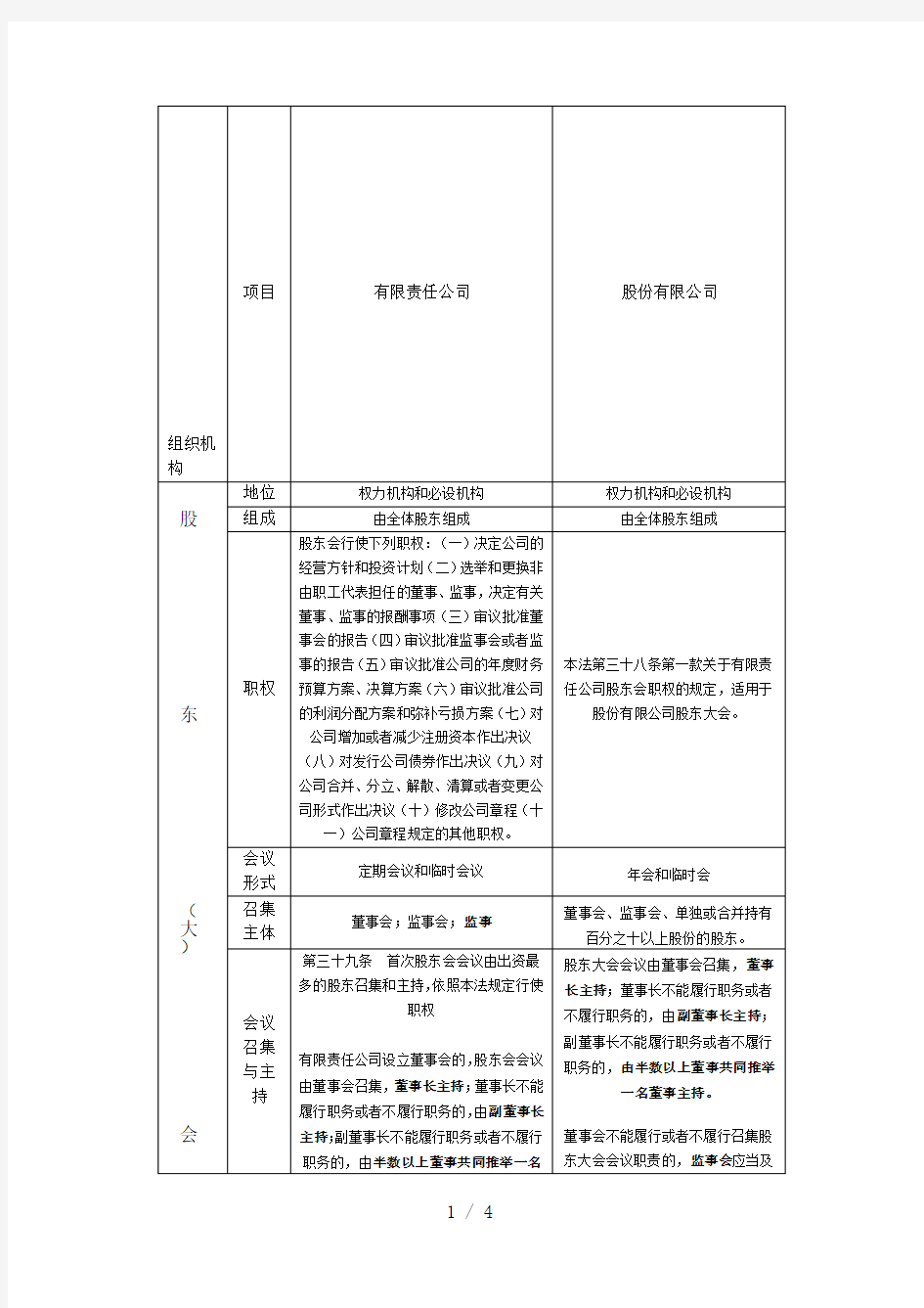 有限责任公司与股份有限公司组织机构的区别总结