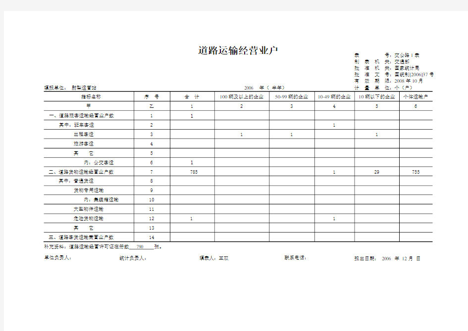 道路运输统计报表制度