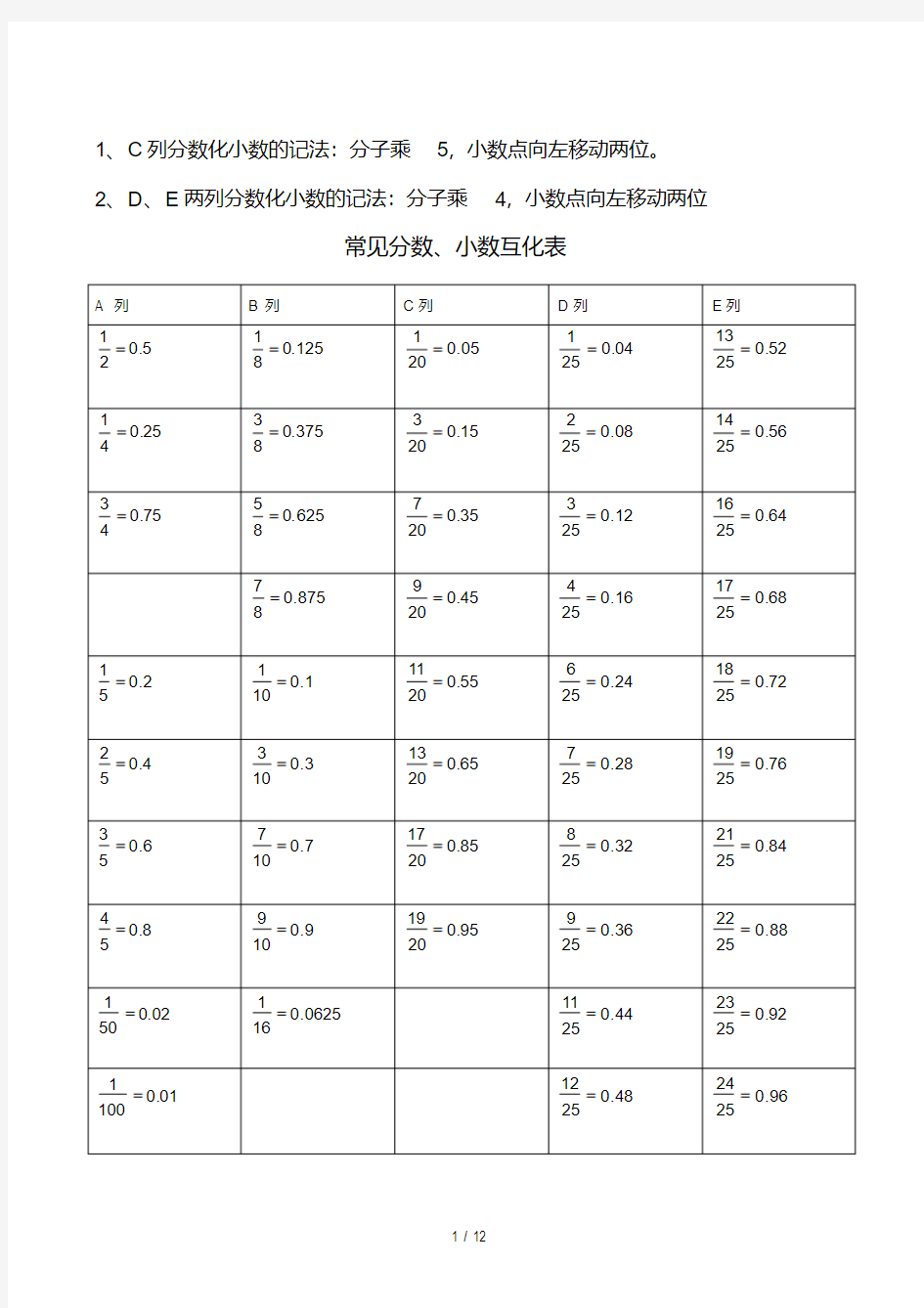 常见分数、小数及百分数互化-常用平方数、立方数及各种计算方法