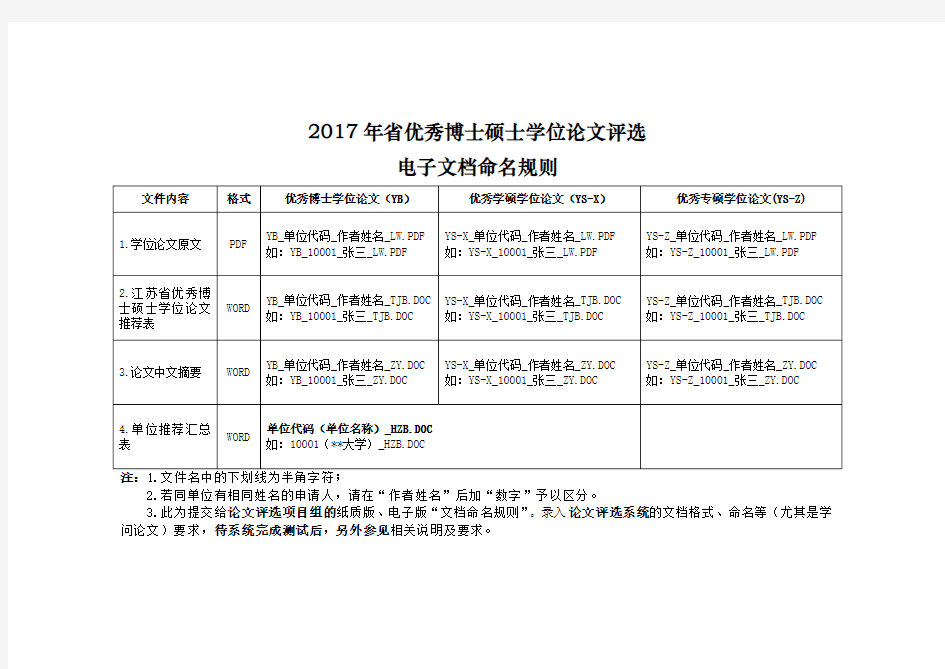 2017年省优秀博士硕士学位论文评选