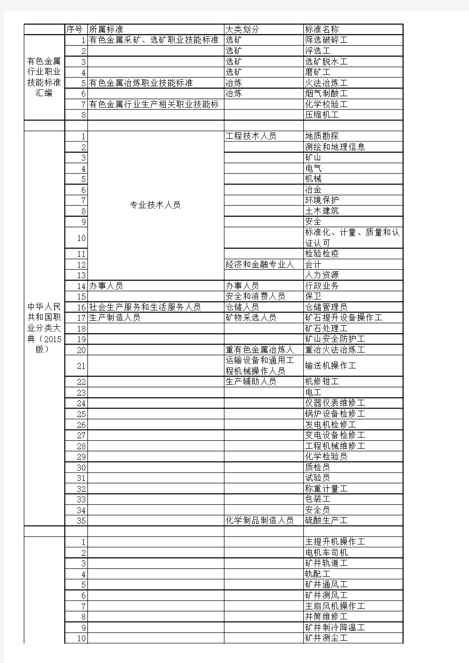 职业技能标准