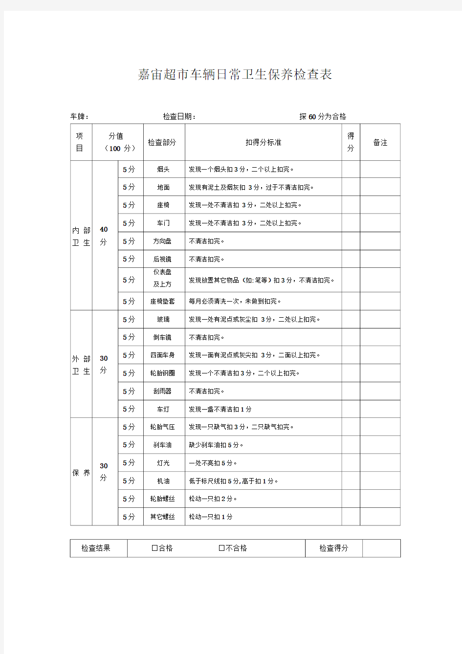 车辆日常卫生保养检查表