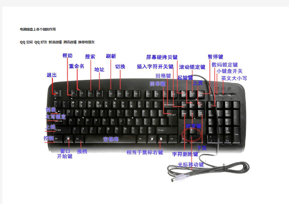 电脑键盘上各个键的作用