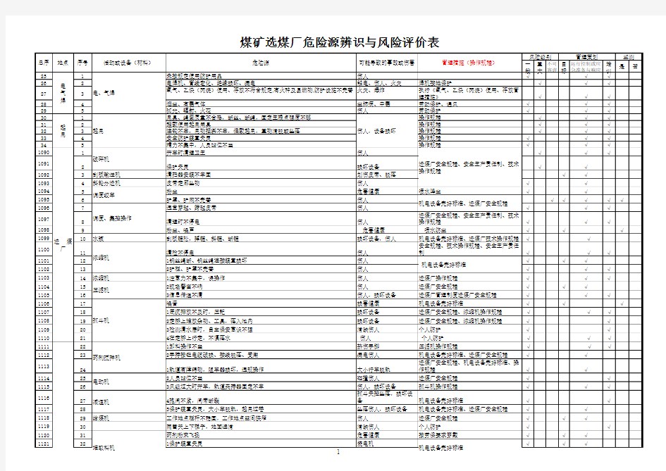 煤矿选煤厂危险源辨识与风险评价表