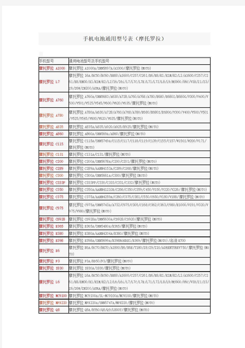 手机电池通用型号表(摩托罗拉)