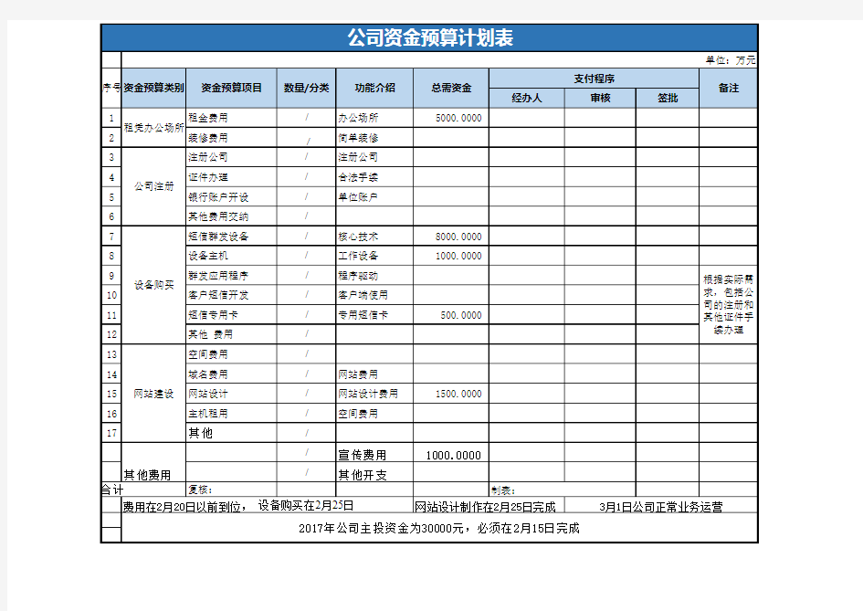 公司资金预算计划表格