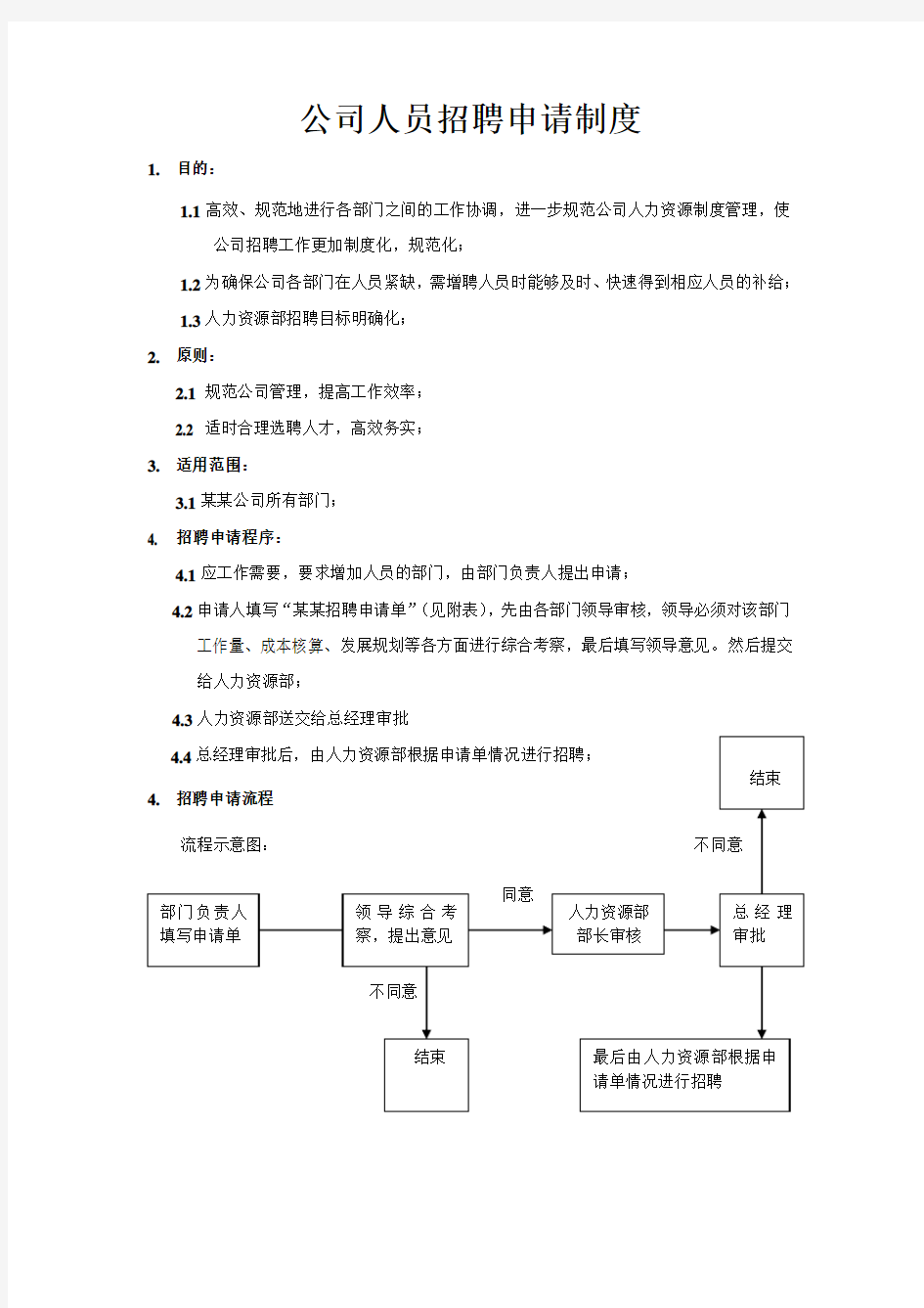 公司人员招聘管理制度.doc