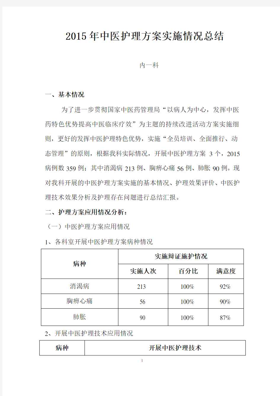 2015年中医方案总结优化