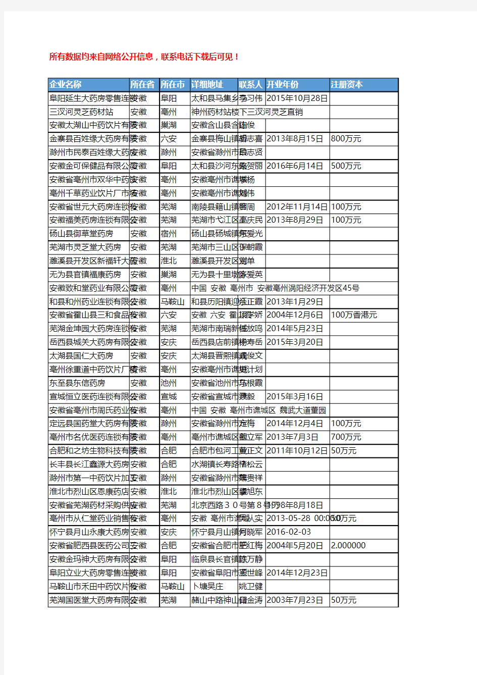 2018年安徽省中药饮片工商企业名录黄页大全1132家