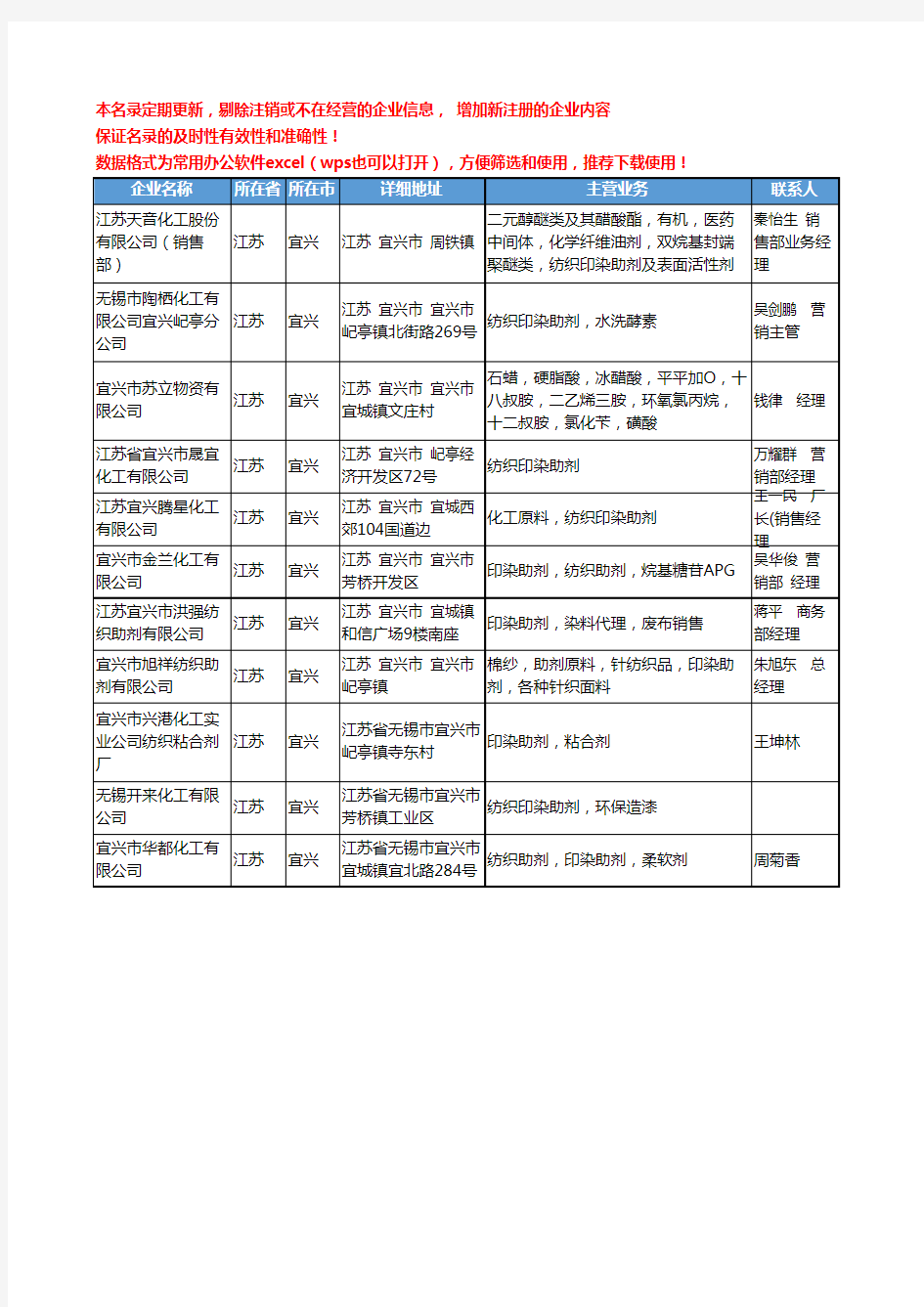 2020新版江苏省宜兴纺织印染助剂工商企业公司名录名单黄页大全11家