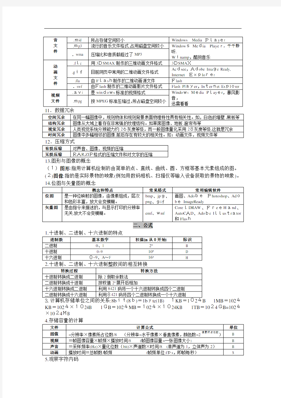 浙江信息专业技术学考选考知识点总结