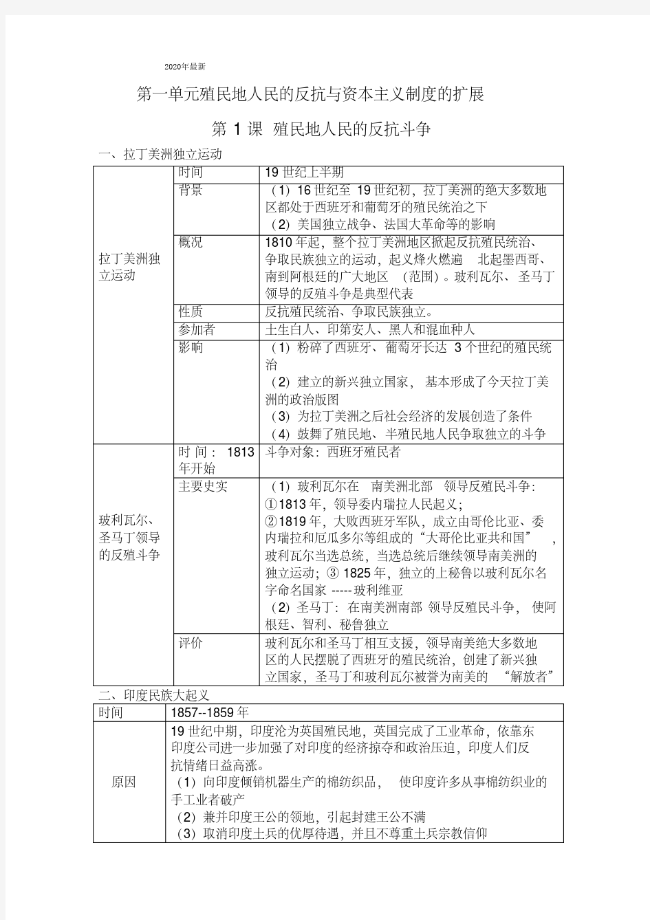 2020年最新【历史】部编人教版九年级下册：全册教案教学设计