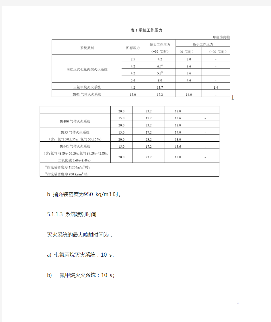 气体灭火系统规范及标准汇总