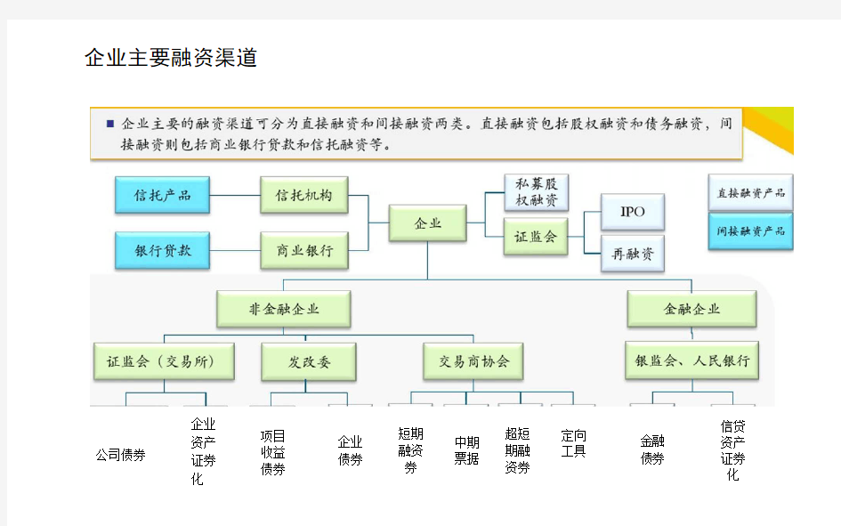 企业融资方式介绍