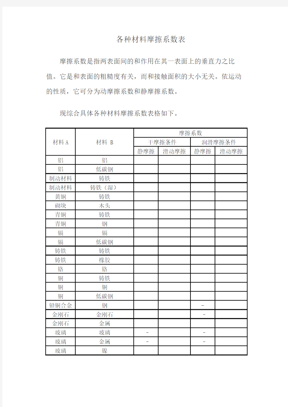 各种材料摩擦系数表