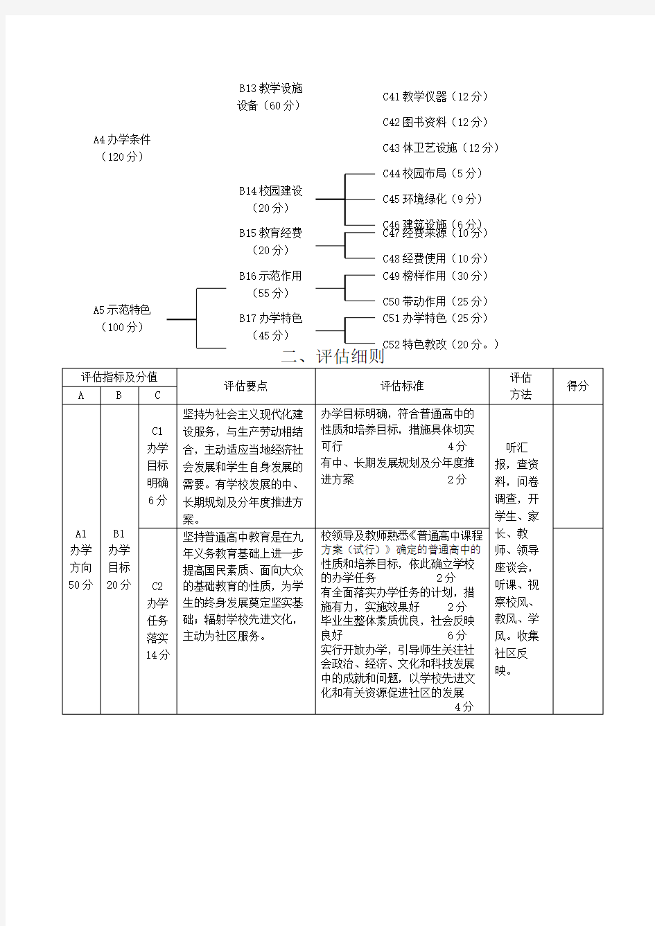 贵州省省级示范性普通高中升类及创建评估方案