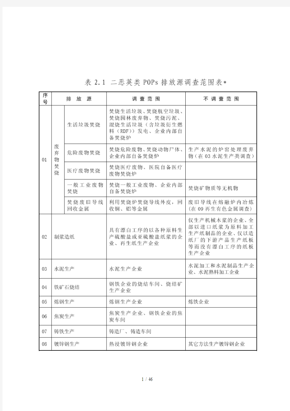 各生产企业调查表汇编