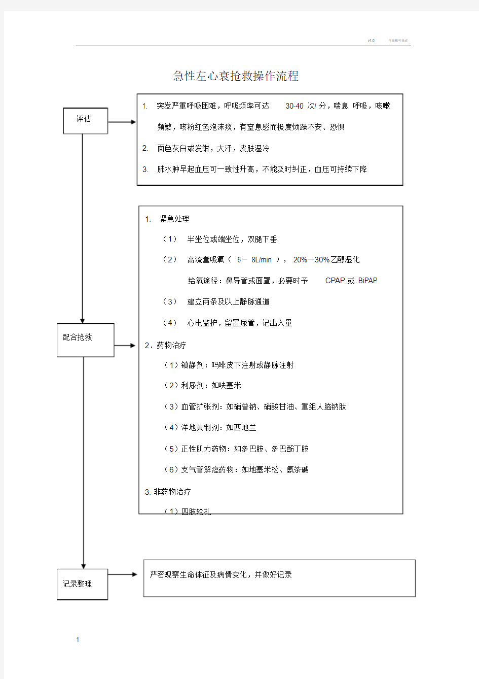 急性左心衰抢救操作流程.doc