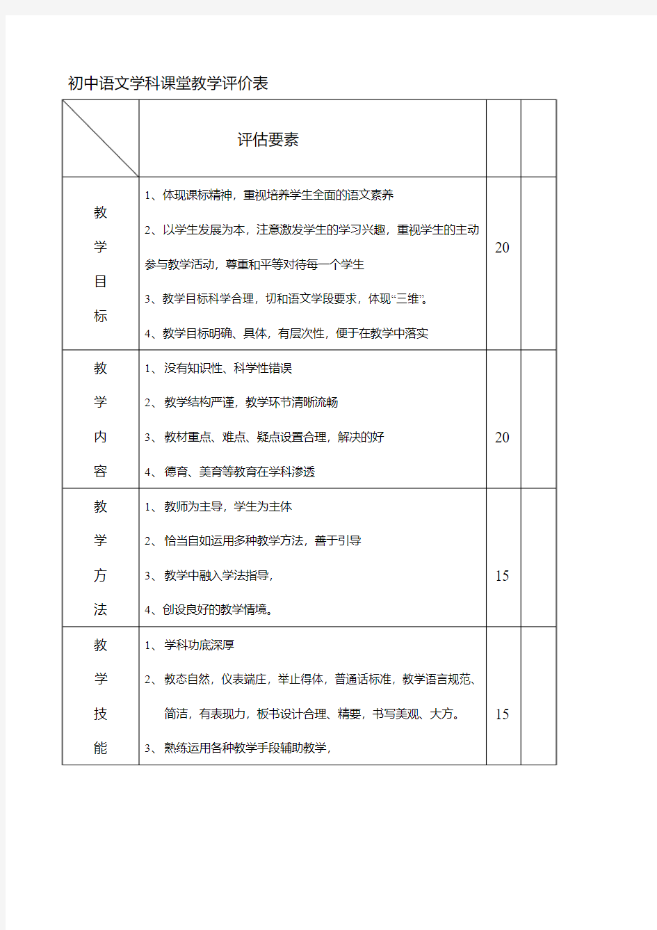 初中语文学科课堂教学评价表-课堂教学评价表