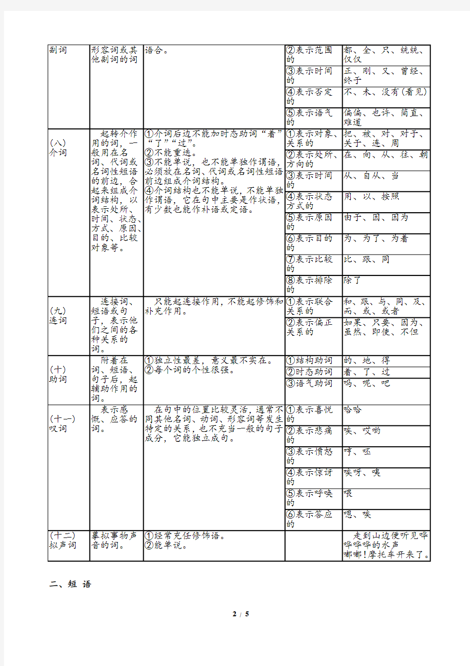 现代汉语语法基础知识简表