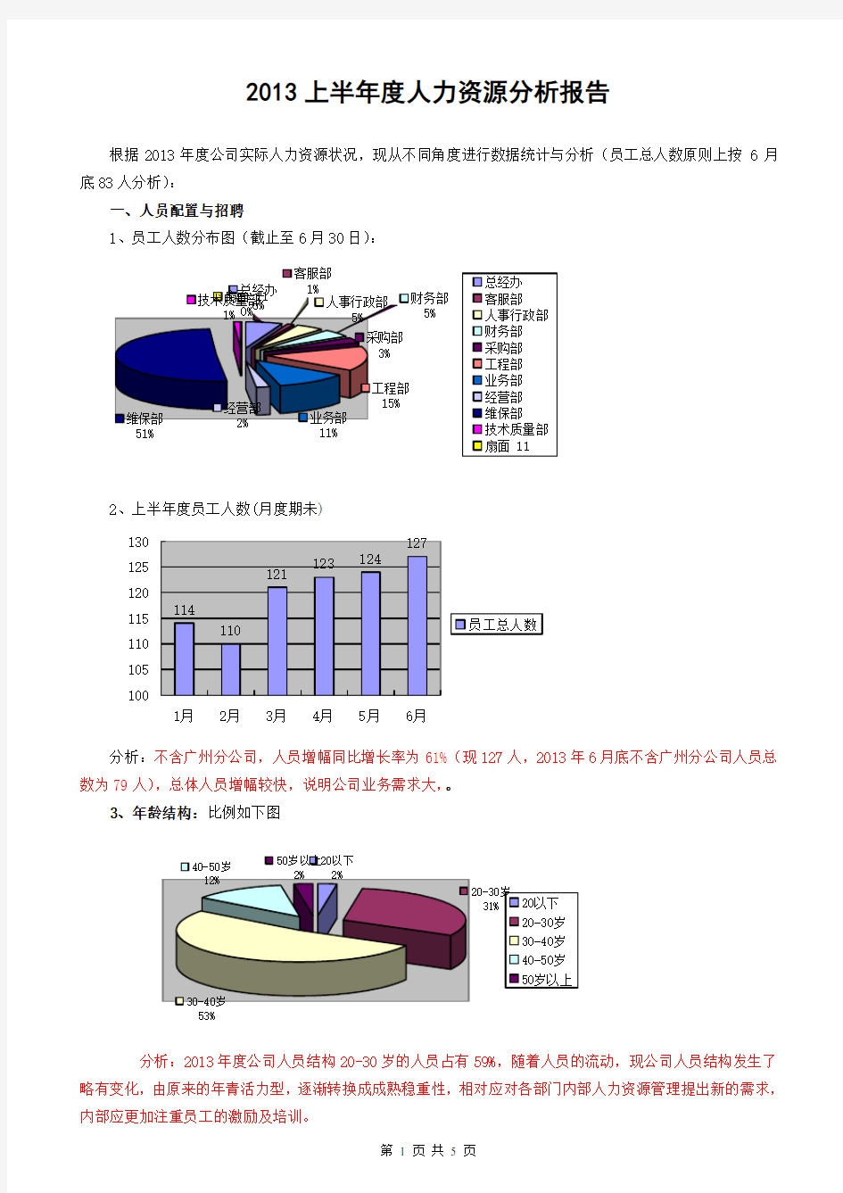 (完整版)人力资源分析报告