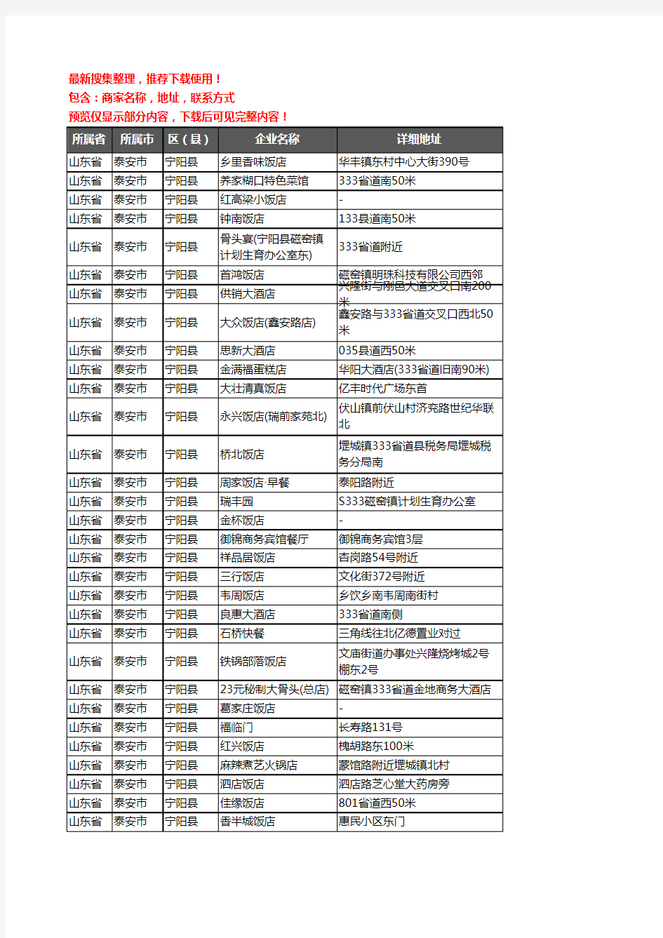 新版山东省泰安市宁阳县酒店餐饮企业公司商家户名录单联系方式地址大全215家