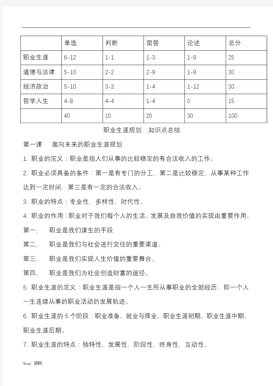 职业生涯规划知识点总结