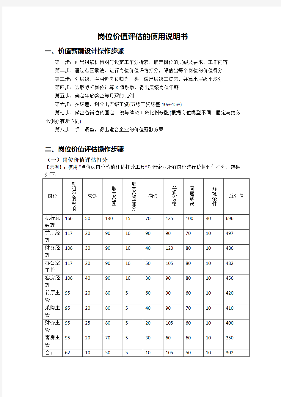 岗位价值评估的使用说明书