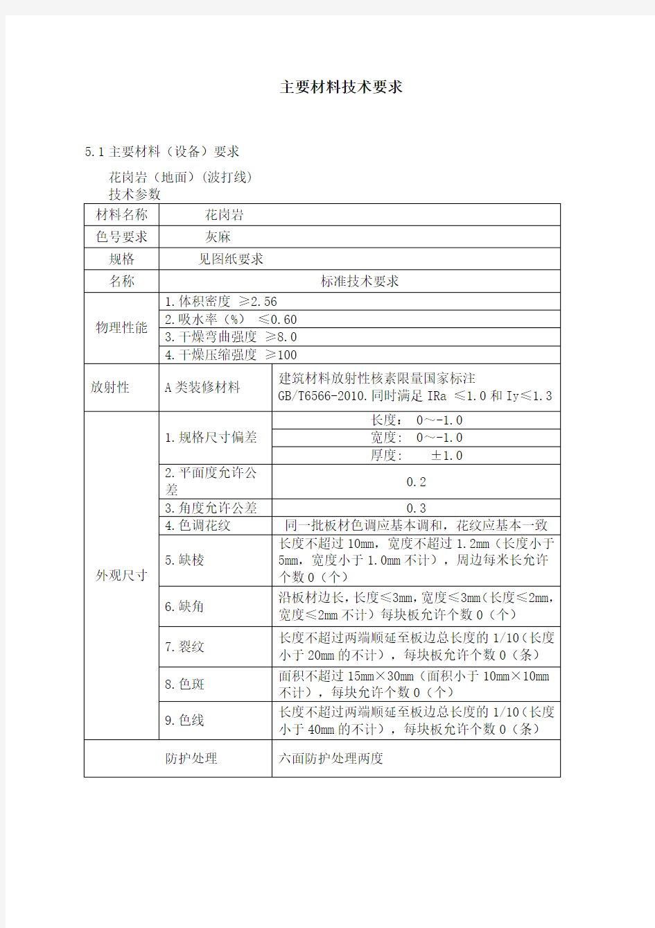 装饰主要材料技术要求